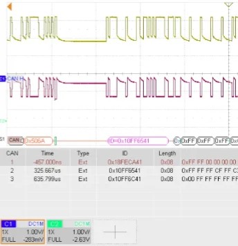 CAN packets captured on an oscilloscope